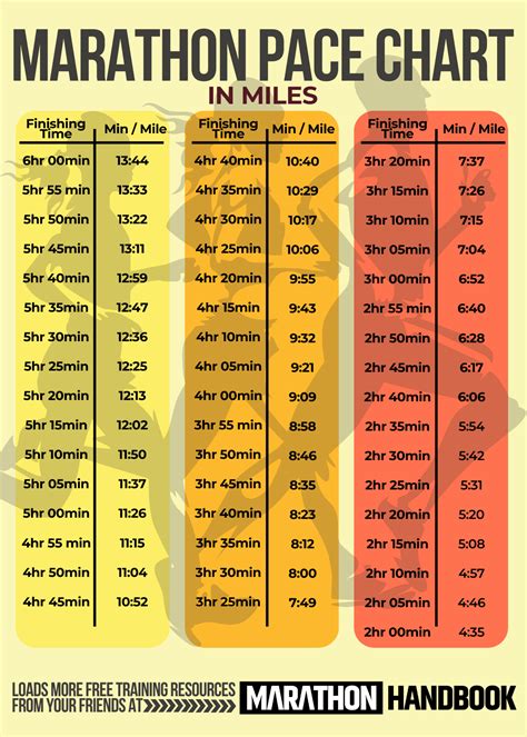 eindtijd halve marathon berekenen|Tussentijden schema Pace Calculator